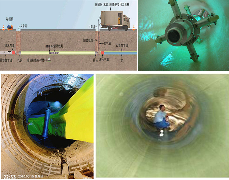 黄潭镇UV-CIPP内衬修复