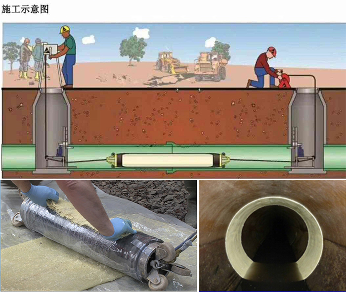 黄潭镇管道局部点状修复